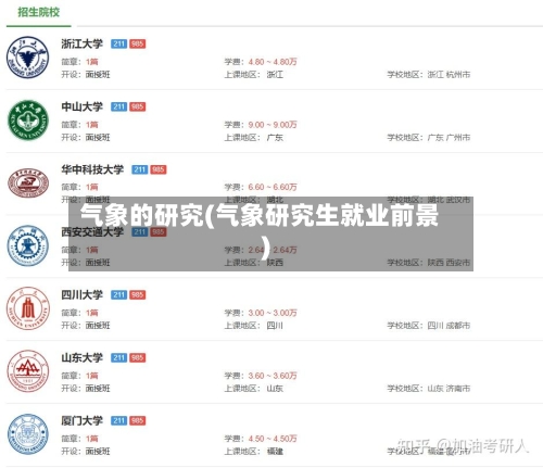 气象的研究(气象研究生就业前景)-第2张图片