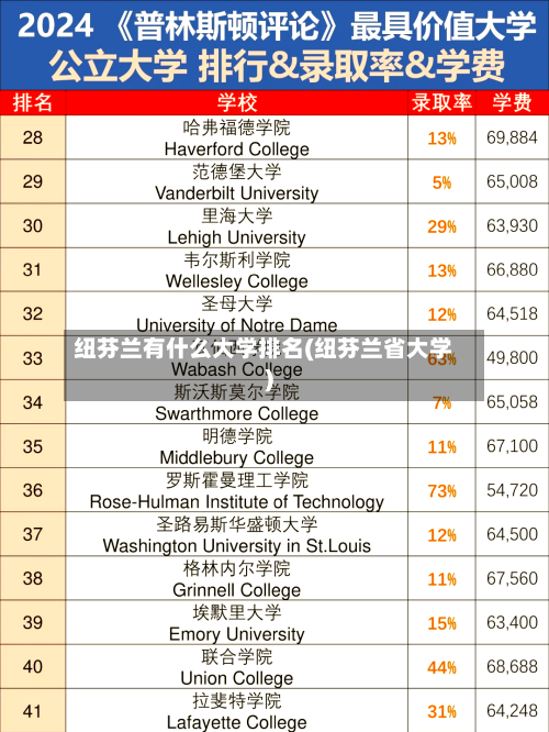 纽芬兰有什么大学排名(纽芬兰省大学)