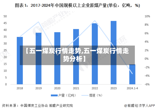 【五一煤炭行情走势,五一煤炭行情走势分析】-第2张图片