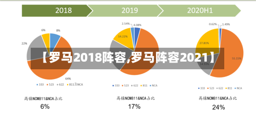 【罗马2018阵容,罗马阵容2021】
