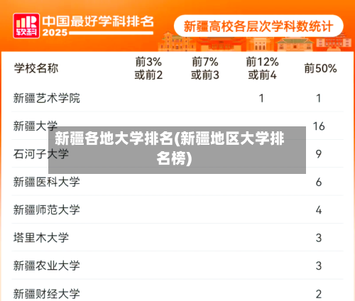 新疆各地大学排名(新疆地区大学排名榜)