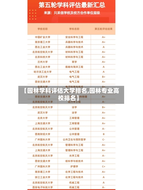 【园林学科评估大学排名,园林专业高校排名】
