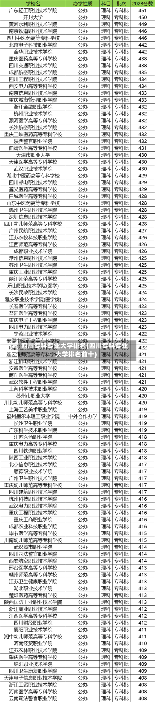 四川专科专业大学排名(四川专科专业大学排名前十)