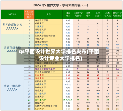 qs平面设计世界大学排名发布(平面设计专业大学排名)