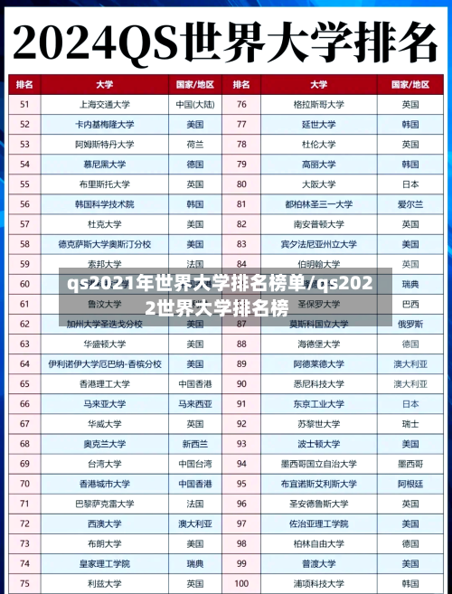 qs2021年世界大学排名榜单/qs2022世界大学排名榜