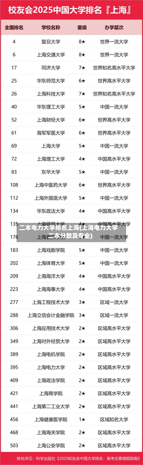 二本电力大学排名上海(上海电力大学二本分数及专业)