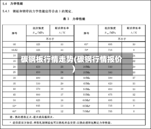 碳钢板行情走势(碳钢行情报价)-第2张图片