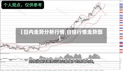【日内走势分析行情,日经行情走势图】-第2张图片