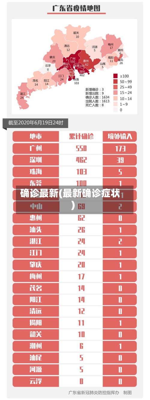 确诊最新(最新确诊症状)-第2张图片