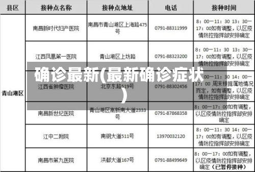 确诊最新(最新确诊症状)-第3张图片