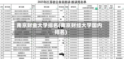 南京财金大学排名(南京财经大学国内排名)-第2张图片