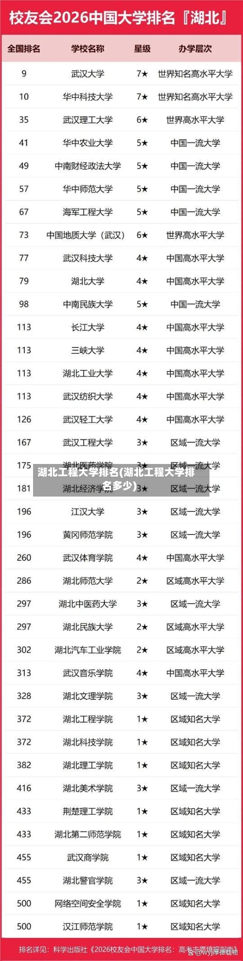 湖北工程大学排名(湖北工程大学排名多少)