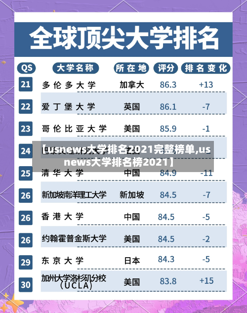 【usnews大学排名2021完整榜单,usnews大学排名榜2021】