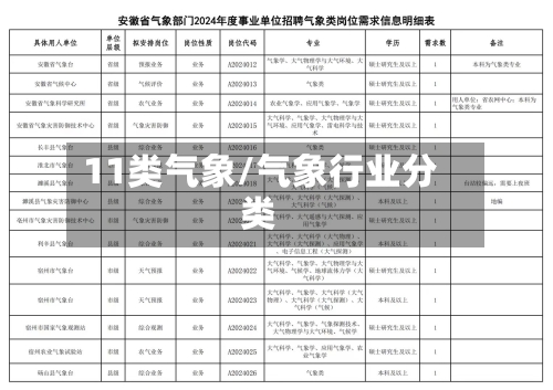 11类气象/气象行业分类-第2张图片