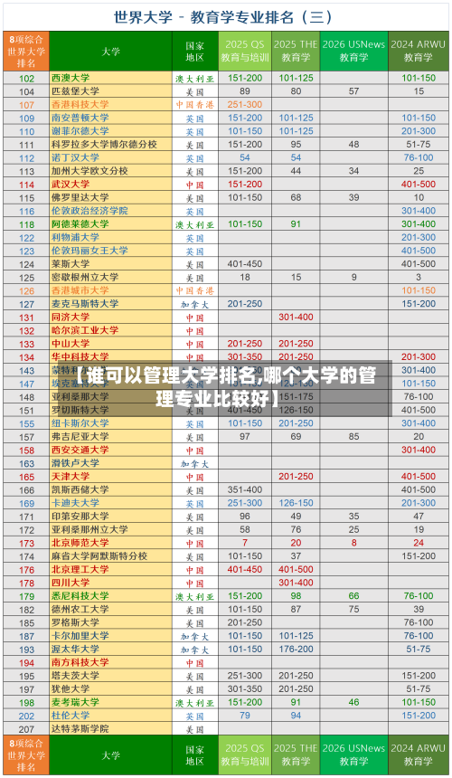 【谁可以管理大学排名,哪个大学的管理专业比较好】-第2张图片