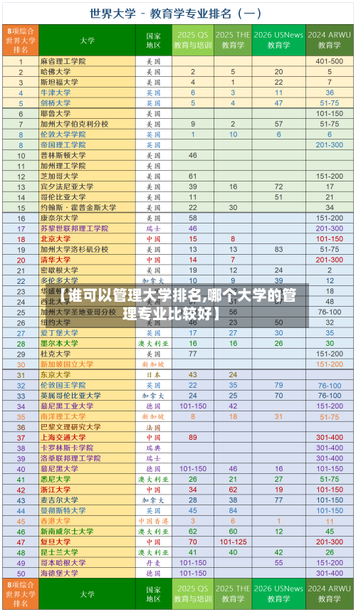 【谁可以管理大学排名,哪个大学的管理专业比较好】
