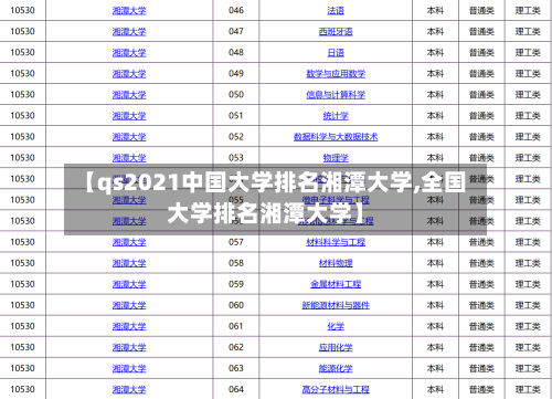 【qs2021中国大学排名湘潭大学,全国大学排名湘潭大学】-第2张图片