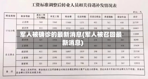 军人被确诊的最新消息(军人被召回最新消息)-第3张图片
