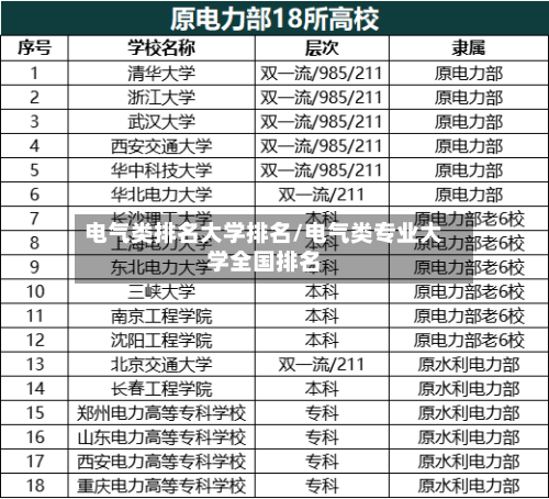 电气类排名大学排名/电气类专业大学全国排名