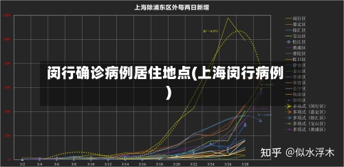 闵行确诊病例居住地点(上海闵行病例)