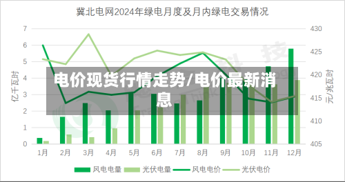 电价现货行情走势/电价最新消息-第2张图片