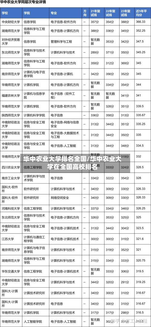 华中农业大学排名全国/华中农业大学在全国高校排名-第3张图片