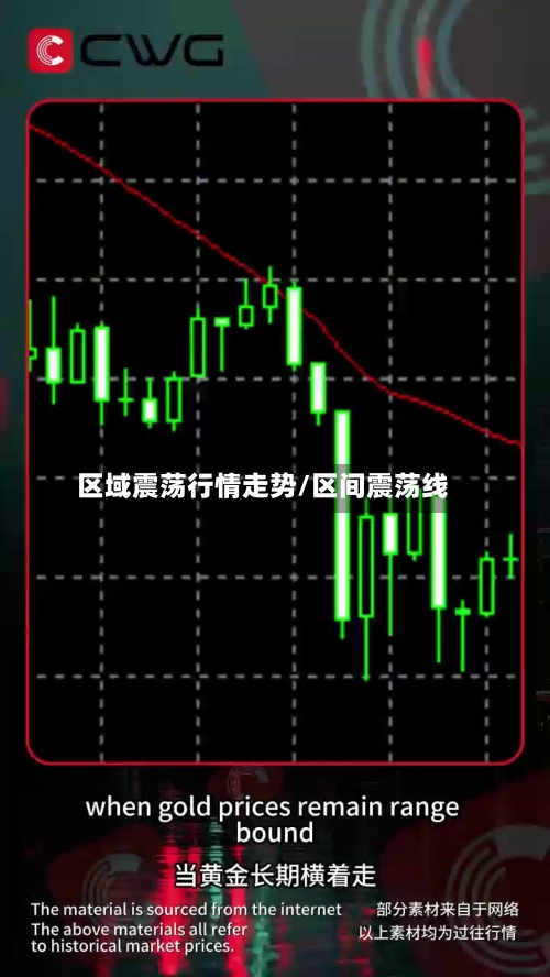 区域震荡行情走势/区间震荡线