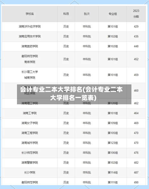 会计专业二本大学排名(会计专业二本大学排名一览表)-第3张图片