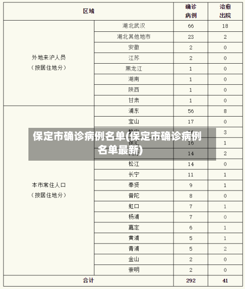 保定市确诊病例名单(保定市确诊病例名单最新)