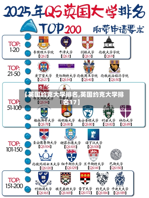 【英国约克大学排名,英国约克大学排名17】