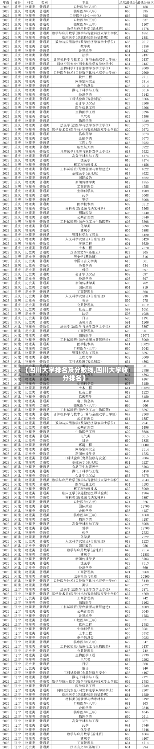 【四川大学排名及分数线,四川大学收分排名】-第2张图片