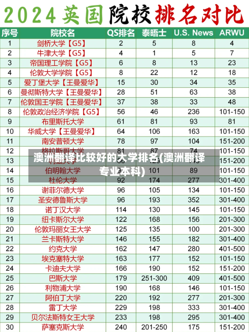 澳洲翻译比较好的大学排名(澳洲翻译专业本科)
