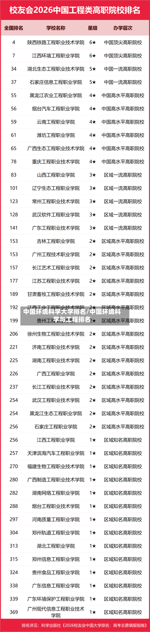 中国环境科学大学排名/中国环境科学与工程排名