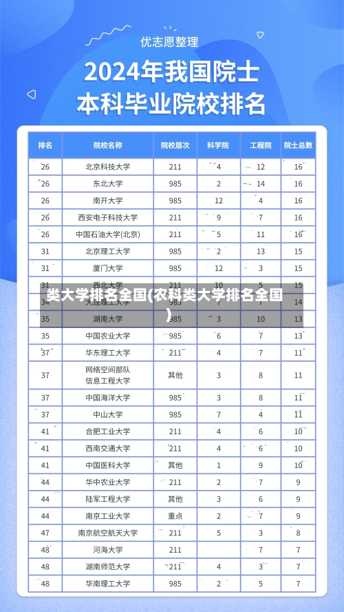 类大学排名全国(农科类大学排名全国)