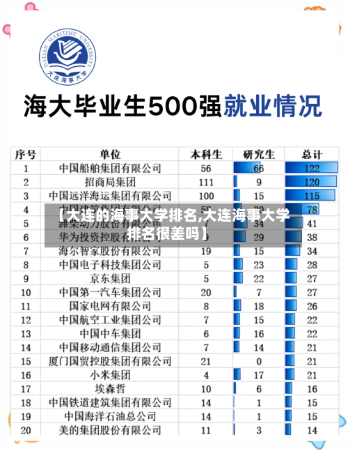 【大连的海事大学排名,大连海事大学排名很差吗】-第2张图片