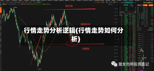 行情走势分析逻辑(行情走势如何分析)