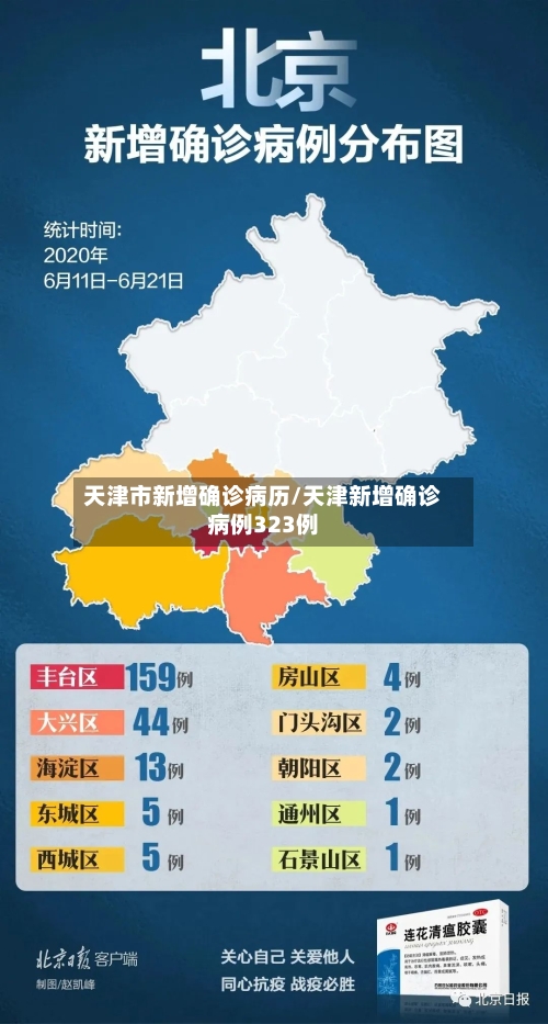天津市新增确诊病历/天津新增确诊病例323例-第3张图片