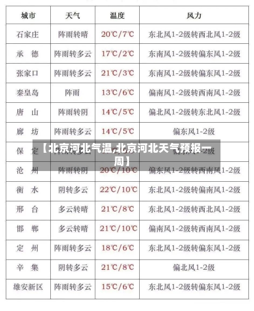 【北京河北气温,北京河北天气预报一周】-第3张图片