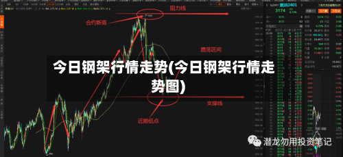 今日钢架行情走势(今日钢架行情走势图)