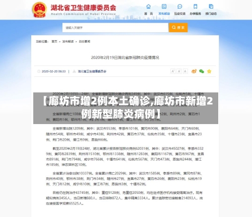 【廊坊市增2例本土确诊,廊坊市新增2例新型肺炎病例】