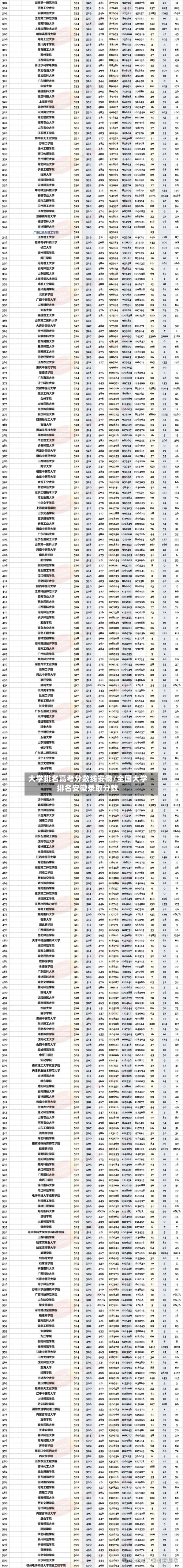 大学排名高考分数线安徽/全国大学排名安徽录取分数