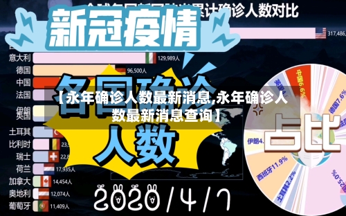 【永年确诊人数最新消息,永年确诊人数最新消息查询】-第2张图片