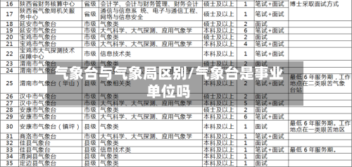 气象台与气象局区别/气象台是事业单位吗