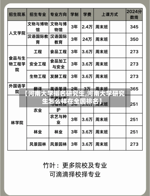 【河南大学排名研究生,河南大学研究生怎么样在全国排名】