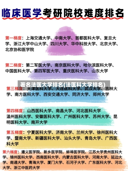 著名法医大学排名(法医科大学排名)