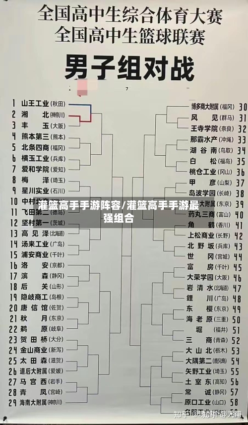 灌篮高手手游阵容/灌篮高手手游最强组合