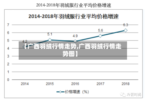 【广西羽绒行情走势,广西羽绒行情走势图】