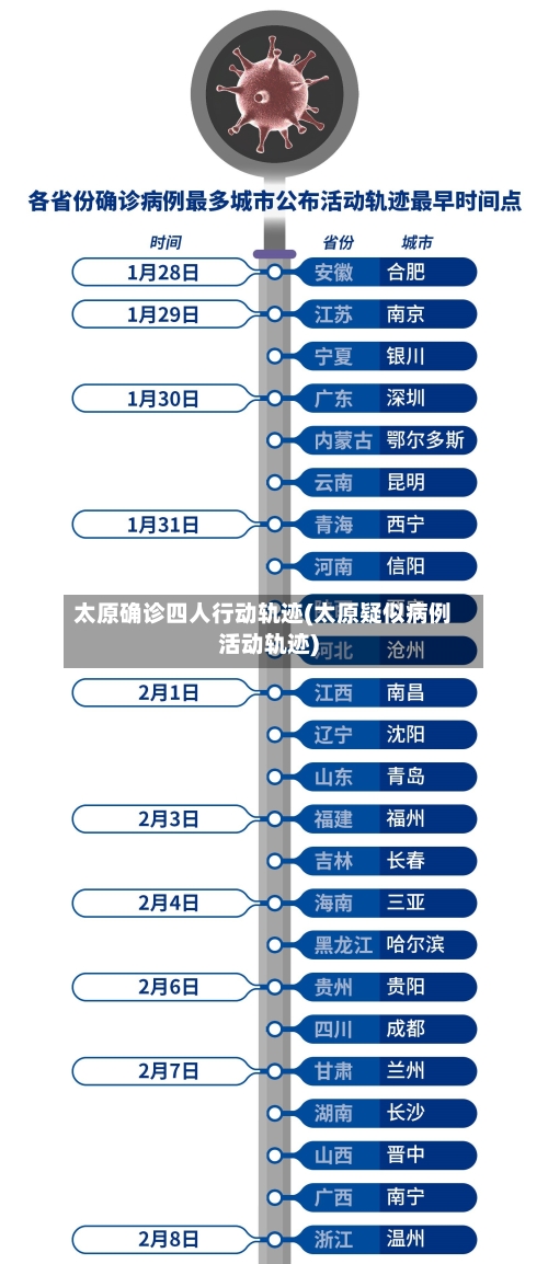 太原确诊四人行动轨迹(太原疑似病例活动轨迹)-第2张图片