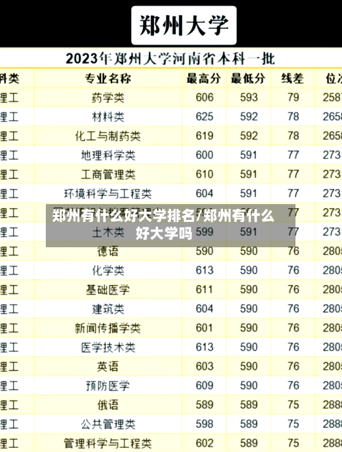 郑州有什么好大学排名/郑州有什么好大学吗-第3张图片