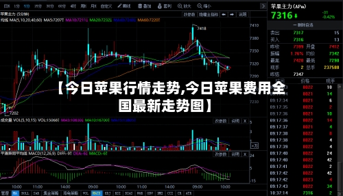 【今日苹果行情走势,今日苹果费用全国最新走势图】